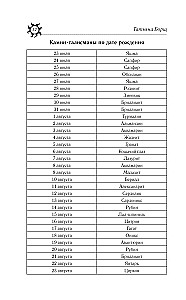 LEO. Horoscope for 2025